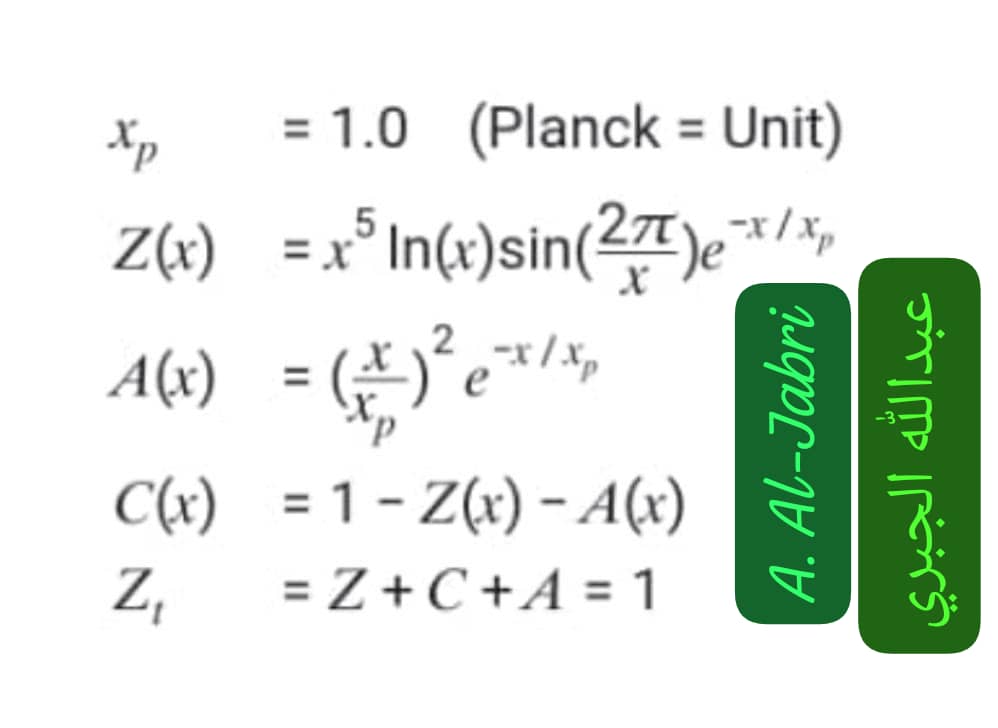معادلات Zx — Unified Cosmic Parent Function