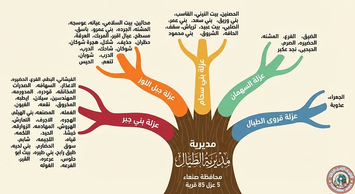 التراث والتقنية الحديثة