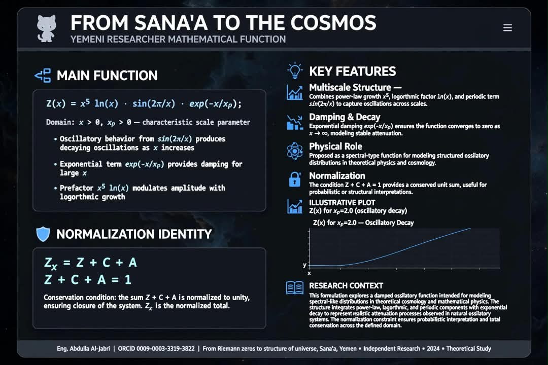 Unified Cosmic Parent Function — Official Theory Poster